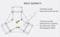  TM 7 Stalowy statyw bezpieczeństwa PROTEKT